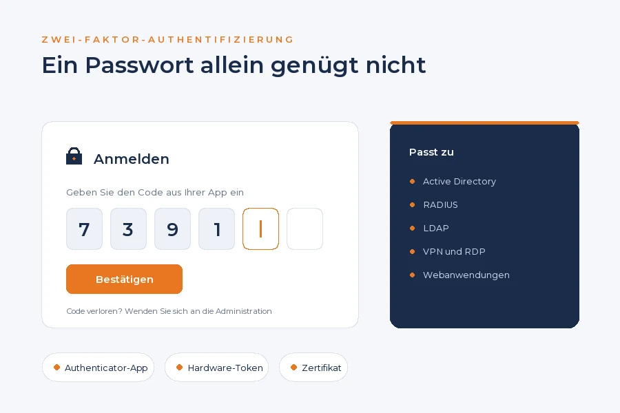 Anmeldebildschirm, der nach einem Code aus einer Authenticator-App fragt, samt den Systemen, an die die Zwei-Faktor-Authentifizierung anschließt