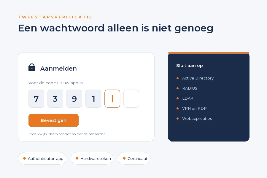 Aanmeldscherm dat om een code uit een authenticator-app vraagt, met de systemen waarop de tweestapsverificatie aansluit