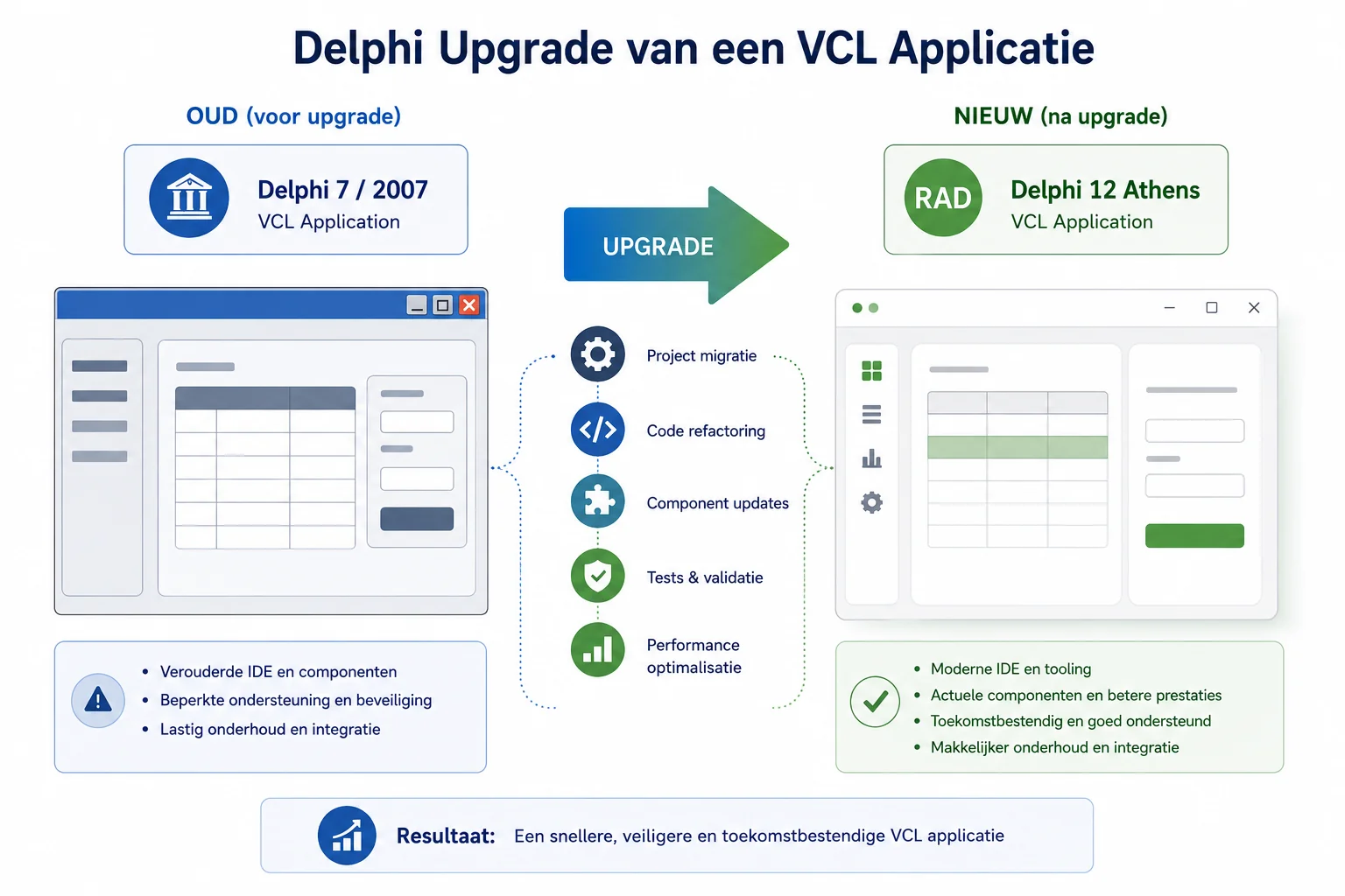 Casus: migratie en uitbreiding van een vastgoedbeheer systeem in Delphi